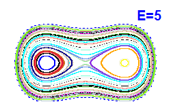 Poincar� section A=0, E=5